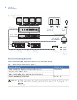 Preview for 14 page of Interlogix UltraView PTZ Installation Manual