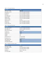 Preview for 63 page of Interlogix UltraView PTZ Installation Manual