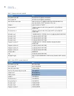 Preview for 64 page of Interlogix UltraView PTZ Installation Manual