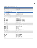 Preview for 65 page of Interlogix UltraView PTZ Installation Manual