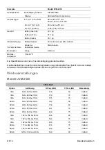 Preview for 30 page of Interlogix UVM-2600 User Manual