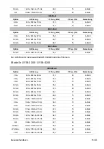 Preview for 31 page of Interlogix UVM-2600 User Manual