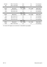 Preview for 48 page of Interlogix UVM-2600 User Manual