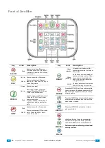 Preview for 13 page of Interlogix zerowire ZW-6400 Reference Manual