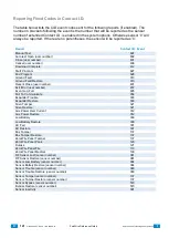 Preview for 141 page of Interlogix zerowire ZW-6400 Reference Manual