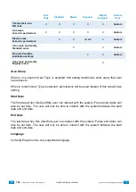 Preview for 154 page of Interlogix zerowire ZW-6400 Reference Manual