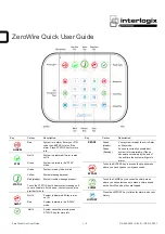 Preview for 1 page of Interlogix ZeroWire Quick User Manual