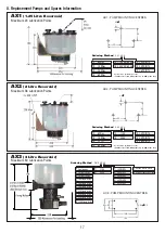 Предварительный просмотр 17 страницы INTERLUBE AX1 Service And Maintenance Manual