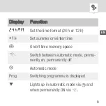 Preview for 9 page of Intermatic eco CG7 Operating Manual