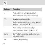 Preview for 10 page of Intermatic eco CG7 Operating Manual