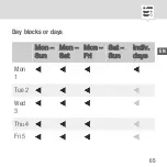 Preview for 65 page of Intermatic eco CG7 Operating Manual