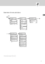 Preview for 49 page of Intermatic Grasslin Talento Smart LAN Operating Instructions Manual