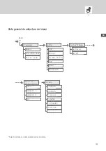 Preview for 169 page of Intermatic Grasslin Talento Smart LAN Operating Instructions Manual