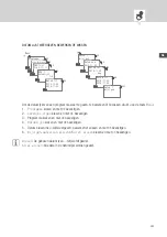 Preview for 262 page of Intermatic Grasslin Talento Smart LAN Operating Instructions Manual