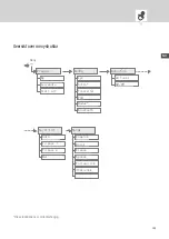 Preview for 368 page of Intermatic Grasslin Talento Smart LAN Operating Instructions Manual