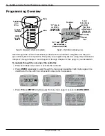 Preview for 16 page of Intermatic MULTIWAVE PE653RC Programming And Usage Instructions