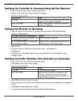 Preview for 36 page of Intermatic MULTIWAVE PE653RC Programming And Usage Instructions