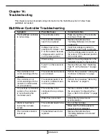 Preview for 51 page of Intermatic MULTIWAVE PE653RC Programming And Usage Instructions