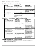 Preview for 52 page of Intermatic MULTIWAVE PE653RC Programming And Usage Instructions