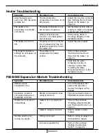 Preview for 53 page of Intermatic MULTIWAVE PE653RC Programming And Usage Instructions