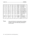 Preview for 134 page of Intermec 6804DM Technical Reference Manual