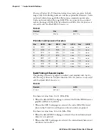 Предварительный просмотр 102 страницы Intermec 6820 Series User Manual