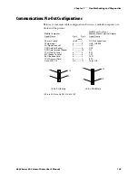 Предварительный просмотр 125 страницы Intermec 6820 Series User Manual