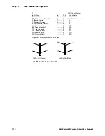 Предварительный просмотр 126 страницы Intermec 6820 Series User Manual