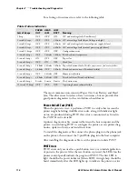 Предварительный просмотр 132 страницы Intermec 6820 Series User Manual