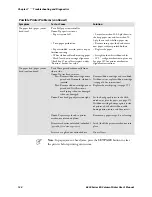 Предварительный просмотр 140 страницы Intermec 6820 Series User Manual