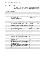 Предварительный просмотр 142 страницы Intermec 6820 Series User Manual