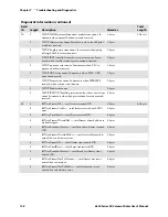 Предварительный просмотр 144 страницы Intermec 6820 Series User Manual