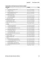 Предварительный просмотр 157 страницы Intermec 6820 Series User Manual