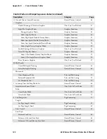 Предварительный просмотр 158 страницы Intermec 6820 Series User Manual