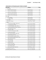 Предварительный просмотр 159 страницы Intermec 6820 Series User Manual