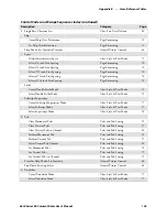 Предварительный просмотр 161 страницы Intermec 6820 Series User Manual