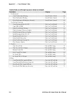 Предварительный просмотр 162 страницы Intermec 6820 Series User Manual