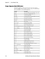 Предварительный просмотр 164 страницы Intermec 6820 Series User Manual