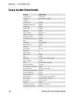 Предварительный просмотр 166 страницы Intermec 6820 Series User Manual