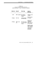 Preview for 28 page of Intermec 851-040-001 Installation Manual