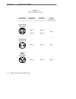 Preview for 29 page of Intermec 851-040-001 Installation Manual