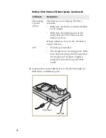 Предварительный просмотр 6 страницы Intermec CH50 Instructions Manual