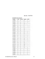 Предварительный просмотр 130 страницы Intermec CK1 Serial Dock User Manual