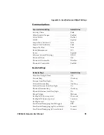 Preview for 125 page of Intermec CN4 User Manual