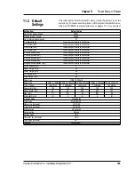 Preview for 107 page of Intermec ColorCoder V4 Installation And Operation Manual