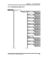 Preview for 110 page of Intermec ColorCoder V4 Installation And Operation Manual