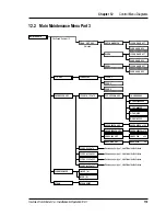 Preview for 111 page of Intermec ColorCoder V4 Installation And Operation Manual