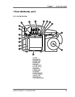 Preview for 13 page of Intermec ColorCoder V4 Service Manual