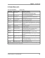 Preview for 214 page of Intermec ColorCoder V4 Service Manual