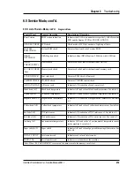 Preview for 215 page of Intermec ColorCoder V4 Service Manual